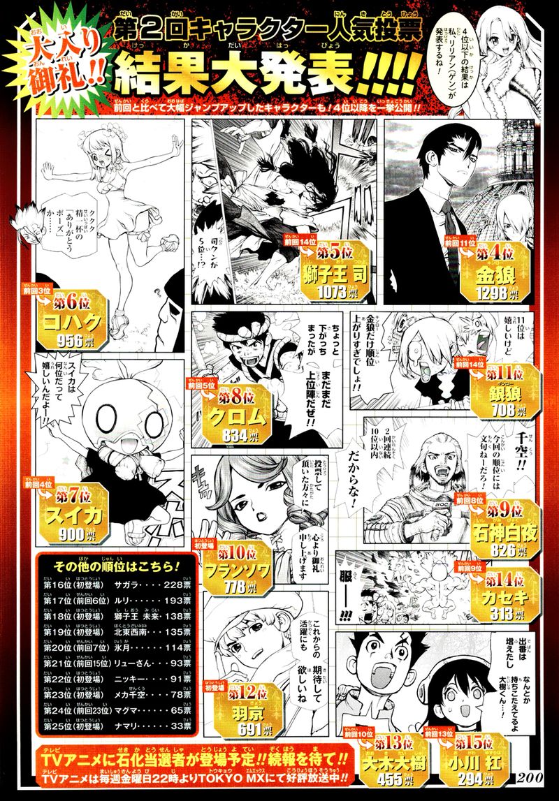 Chapter 115 - One second and one grain Image(2)