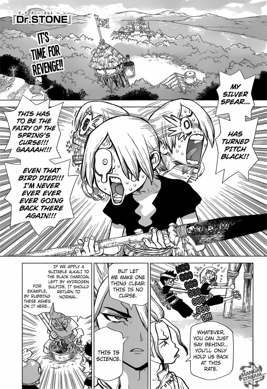 Chapter 32 - Brain  Heart Image(1)