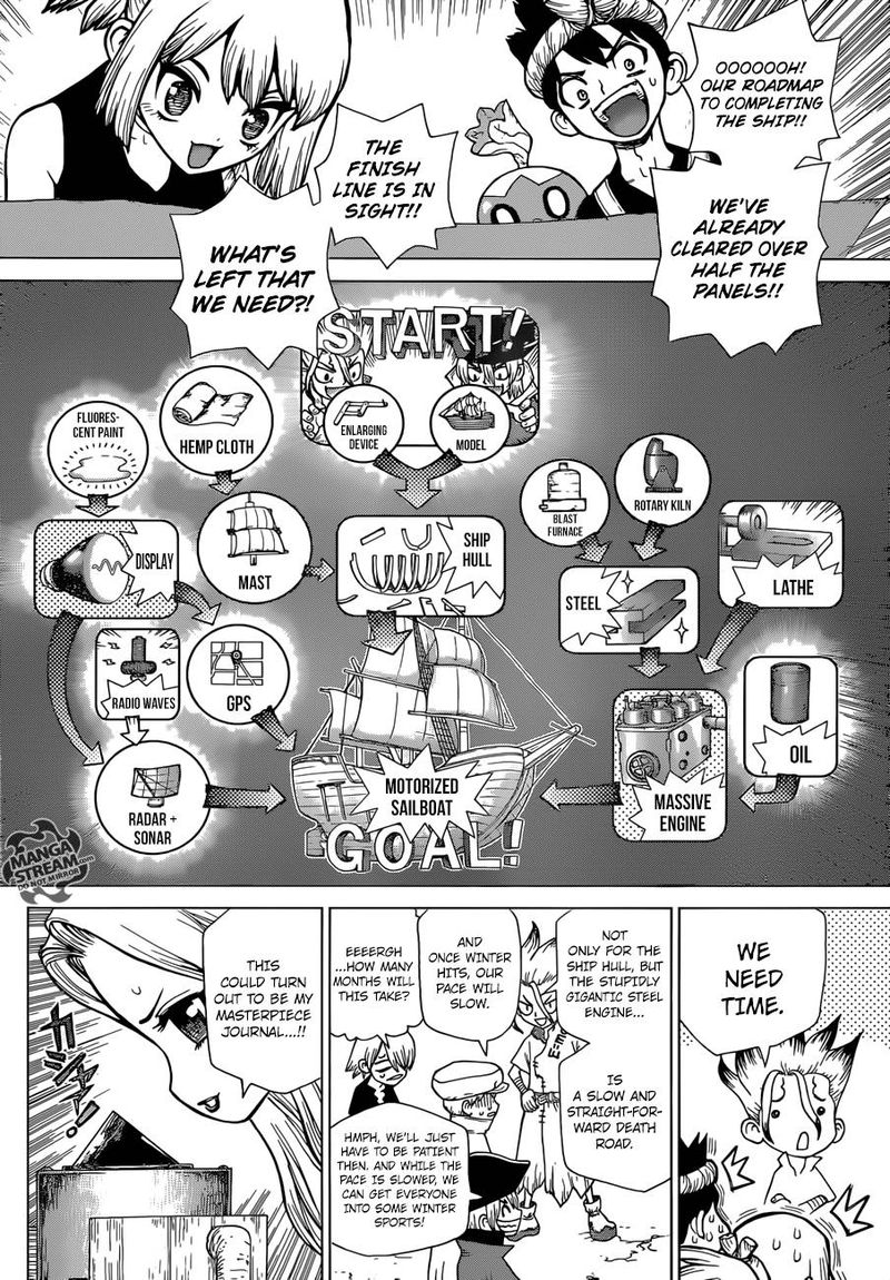 Chapter 99 - The Kingdom of Science s Photo Journal Image(4)